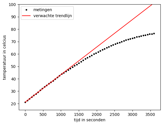<Figure size 640x480 with 1 Axes>