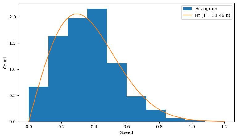 <Figure size 900x500 with 1 Axes>