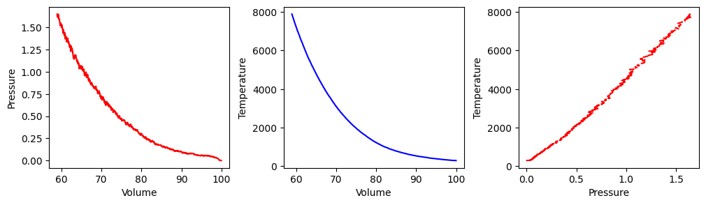 <Figure size 1200x300 with 3 Axes>