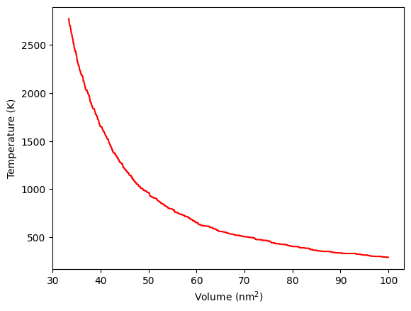 <Figure size 640x480 with 1 Axes>