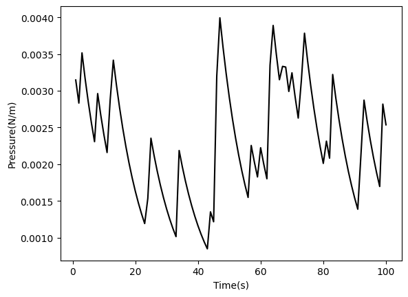 <Figure size 640x480 with 1 Axes>