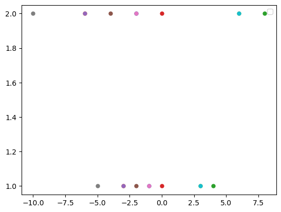 <Figure size 640x480 with 1 Axes>