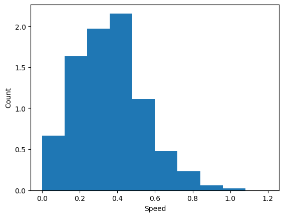 <Figure size 640x480 with 1 Axes>