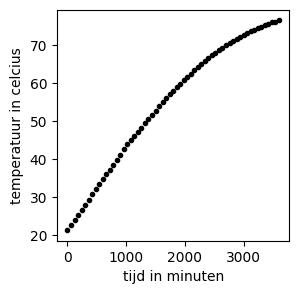 <Figure size 300x300 with 1 Axes>