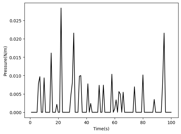 <Figure size 640x480 with 1 Axes>