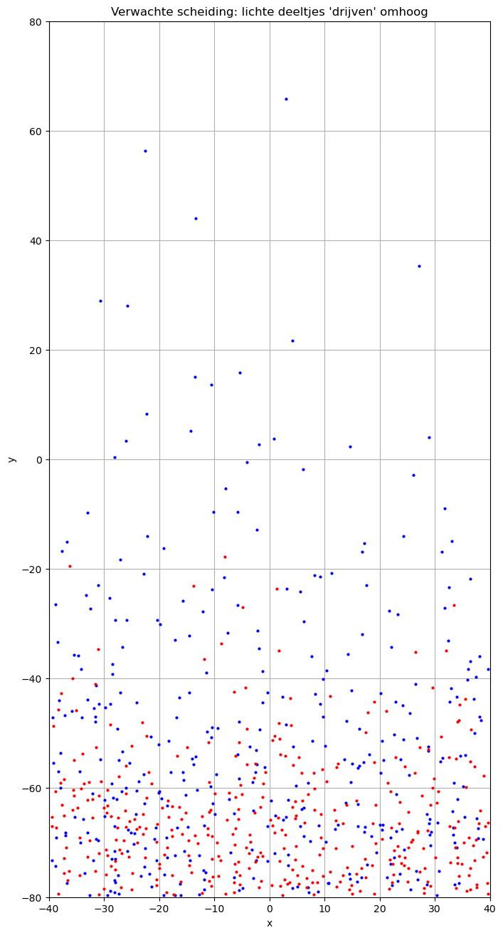 <Figure size 800x1600 with 1 Axes>