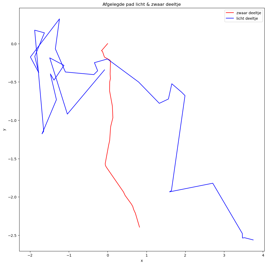 <Figure size 1200x1200 with 1 Axes>