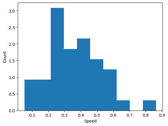 <Figure size 640x480 with 1 Axes>