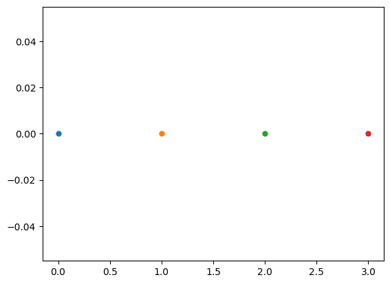 <Figure size 640x480 with 1 Axes>