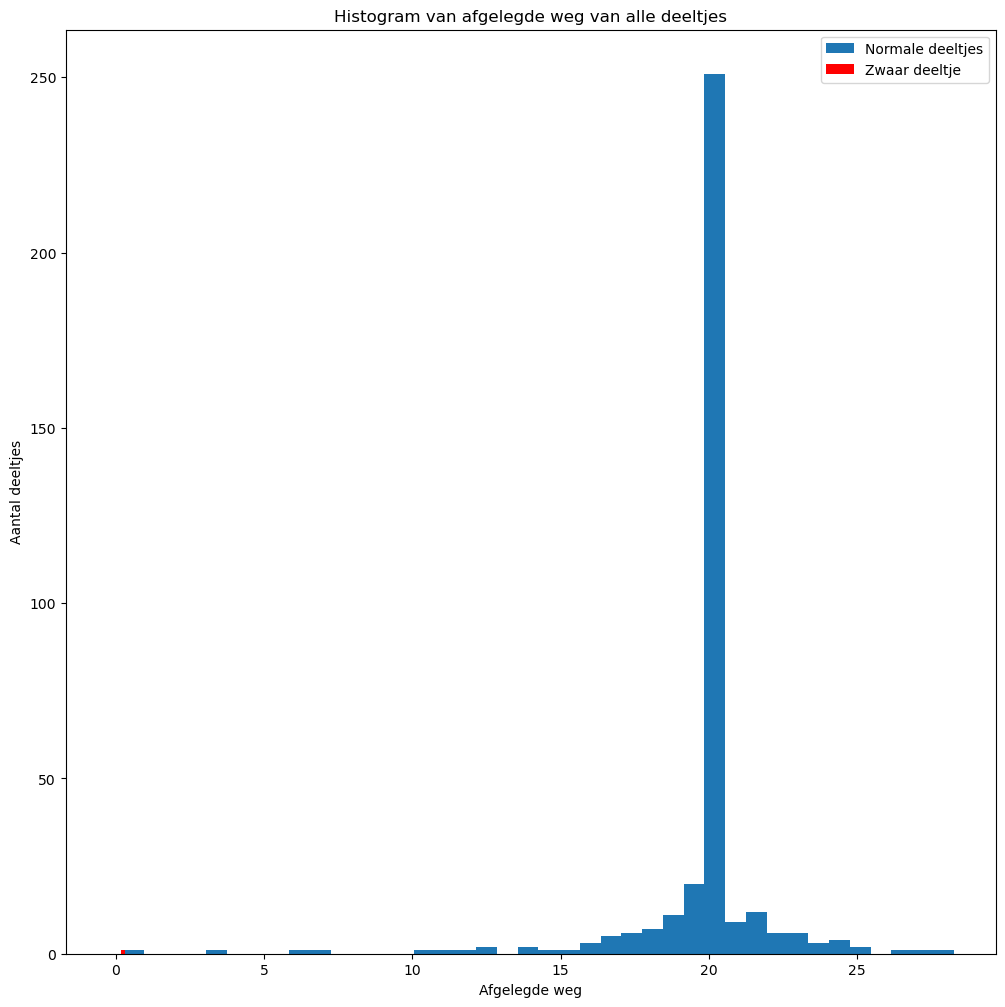 <Figure size 1200x1200 with 1 Axes>