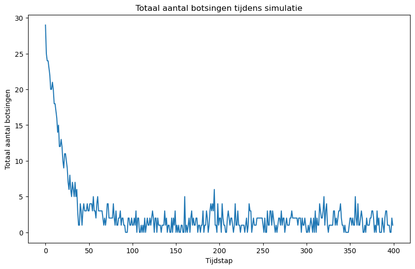 <Figure size 1000x600 with 1 Axes>